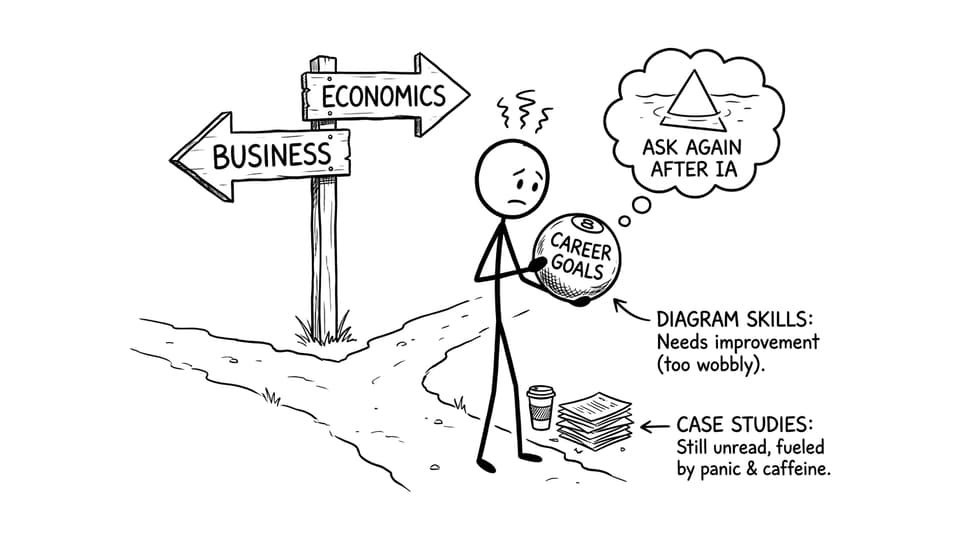 A stick-figure student at a fork choosing Business vs Economics
