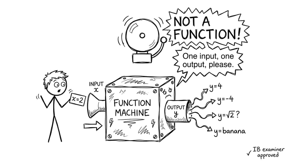 Function machine alarms when one input gives many outputs