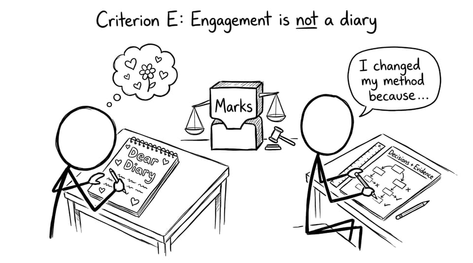 Criterion E: Engagement is not a diary