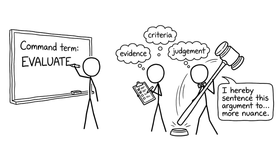 Command term: EVALUATE