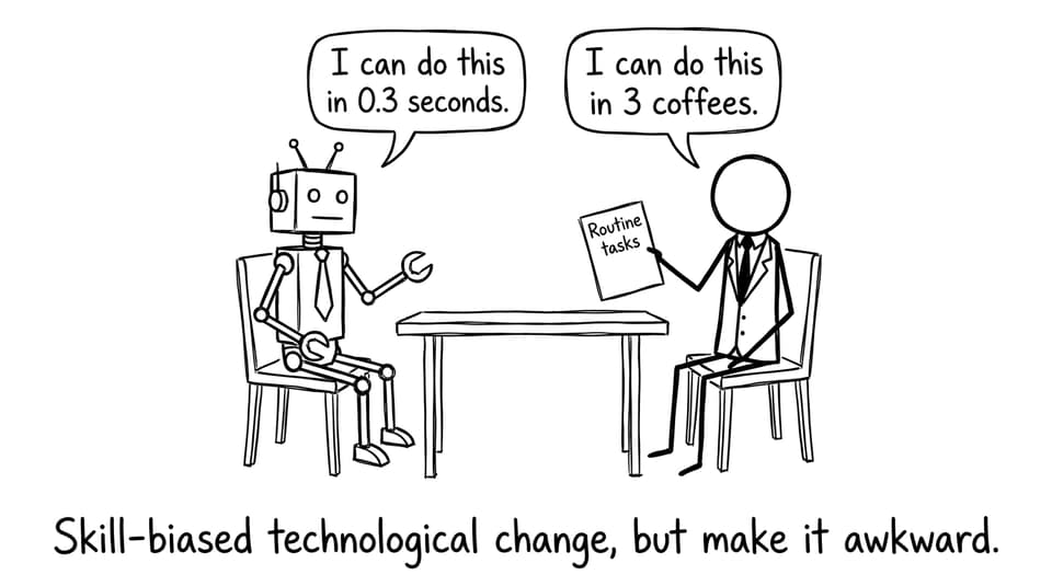Skill-biased technological change but make it awkward