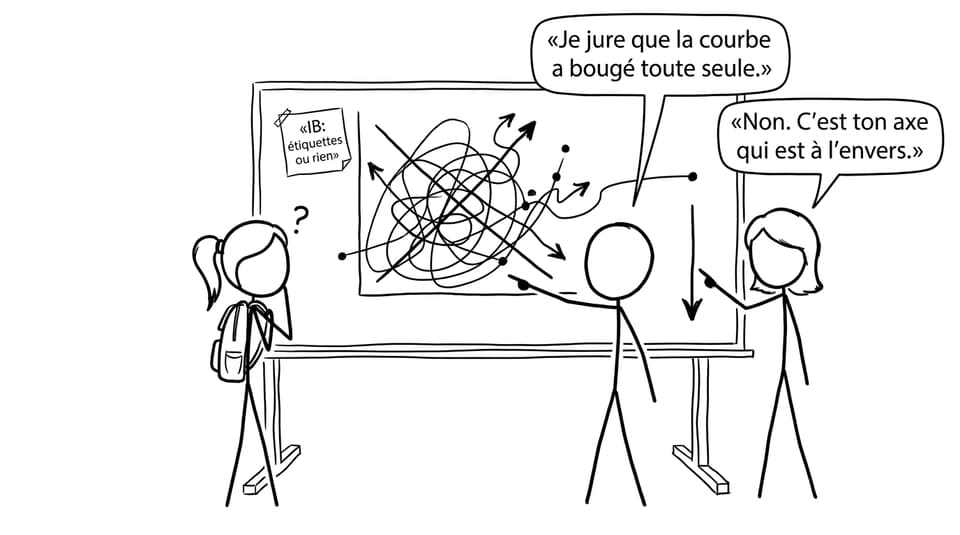 Courbe qui bouge toute seule