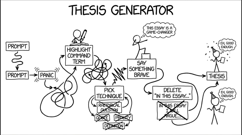 Comically overcomplicated thesis flowchart