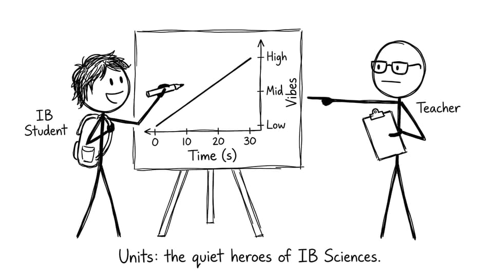 Stick figure graph units joke