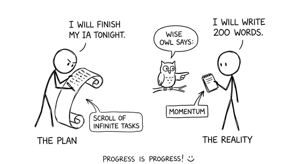 Two students: huge plan vs 200 words today