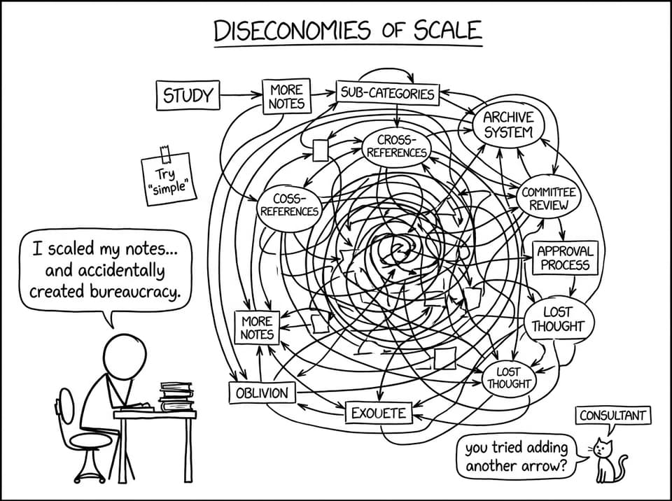 Student flowchart spiraling comic