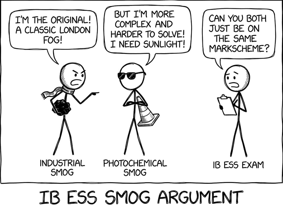 Smog types arguing in an exam