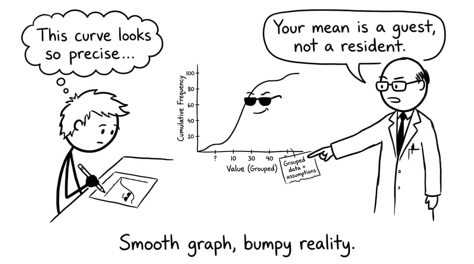 Student overtrusts the smooth curve