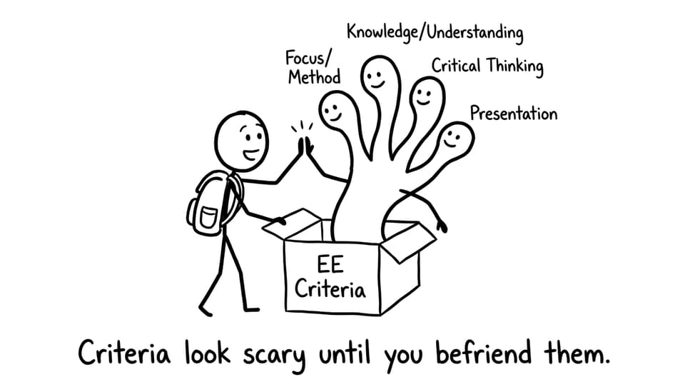 Friendly “EE criteria” checklist monster offers a high-five