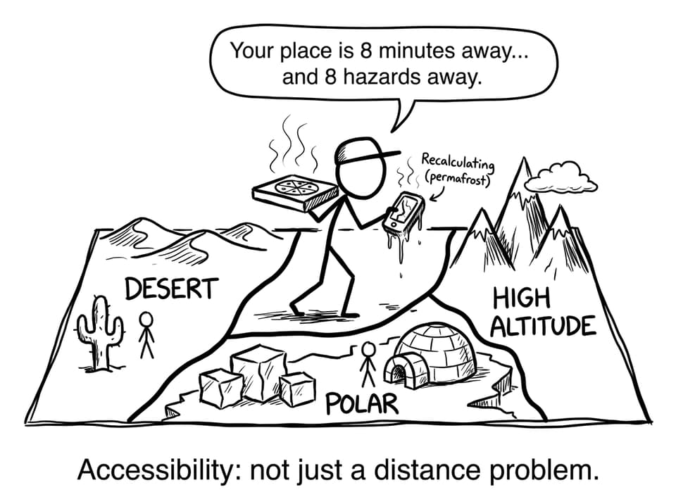 Accessibility not just distance