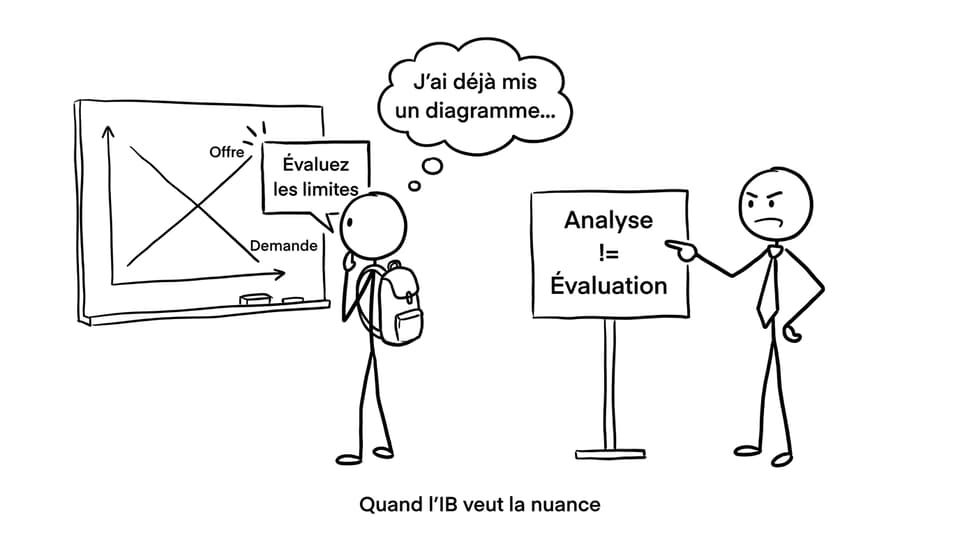 Quand l’IB veut la nuance