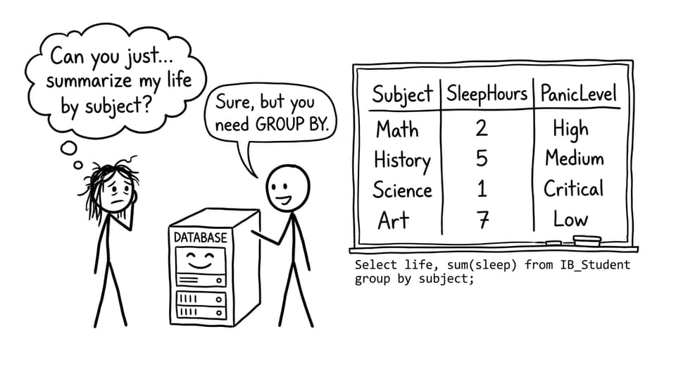 A database summarizes student life