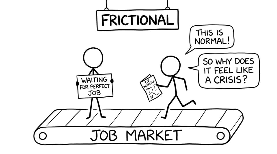 Frictional moving walkway job market