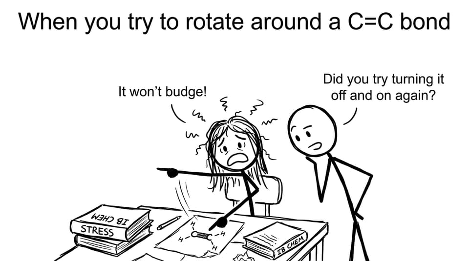When you try to rotate around a C=C bond