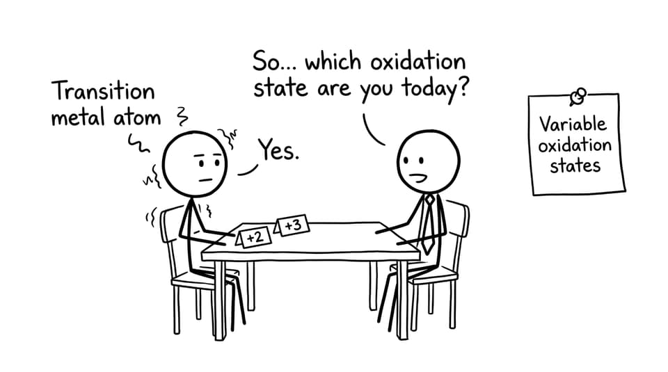 Oxidation state job interview