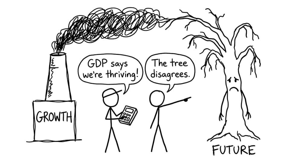 Factory labeled Growth vs tree labeled Future