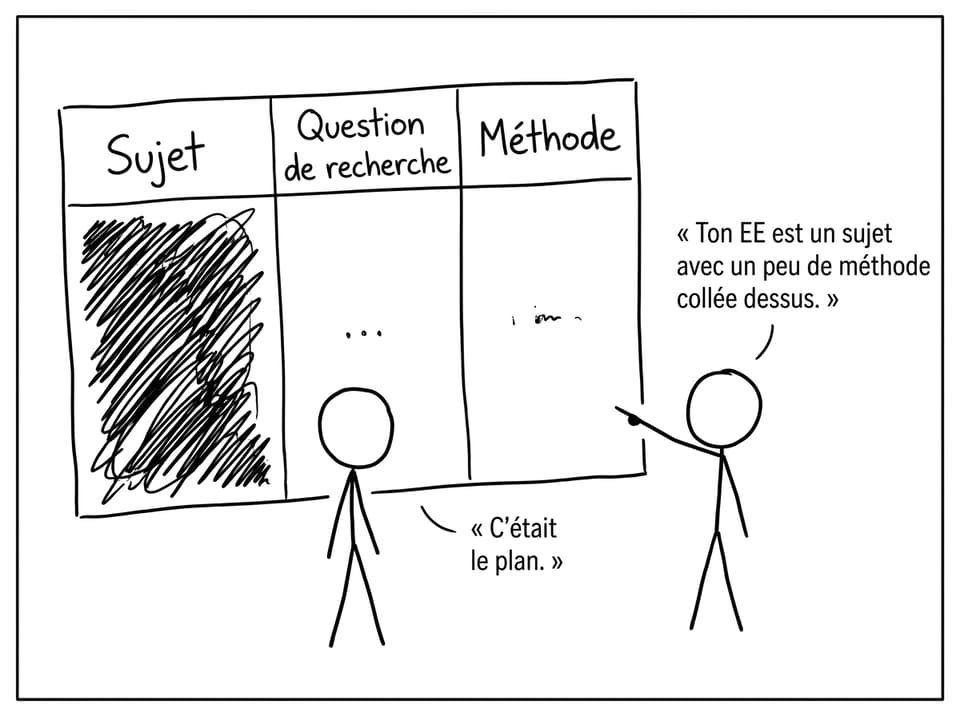 Quand le “sujet” est énorme et la méthode minuscule