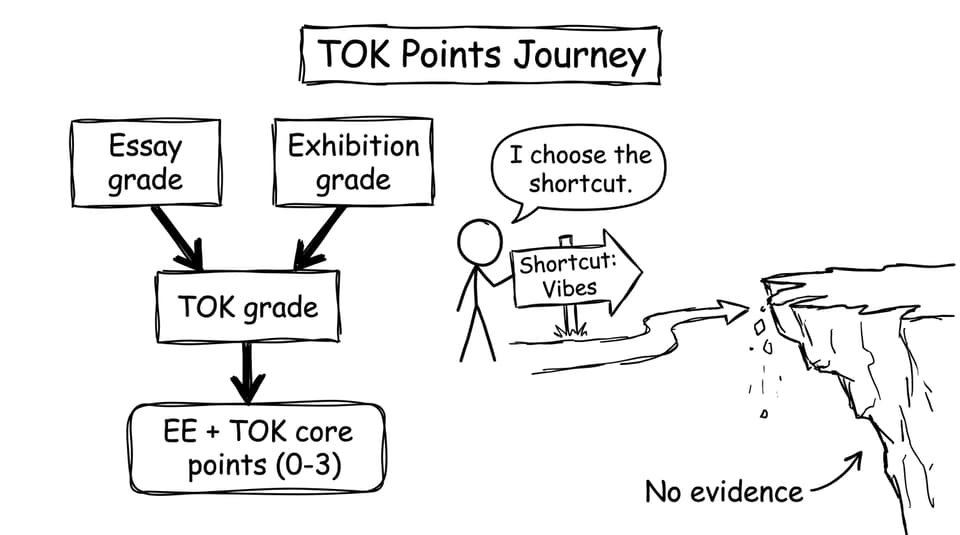 TOK points journey comic