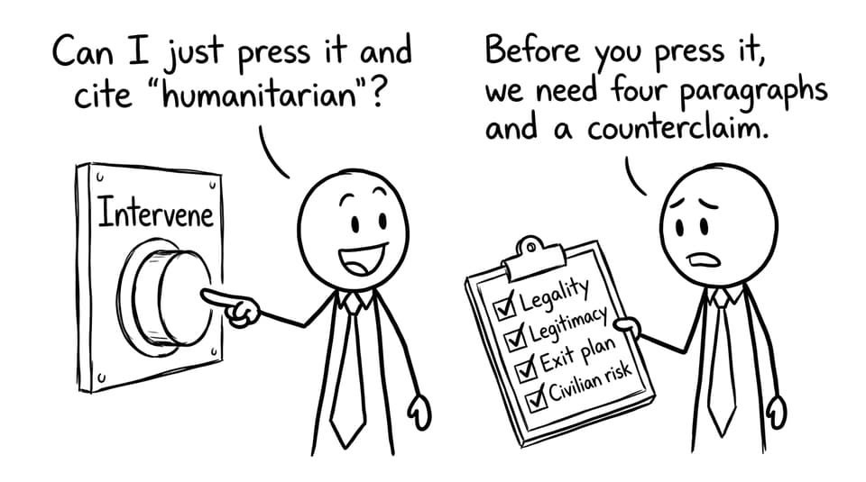 Intervene button with essay checklist