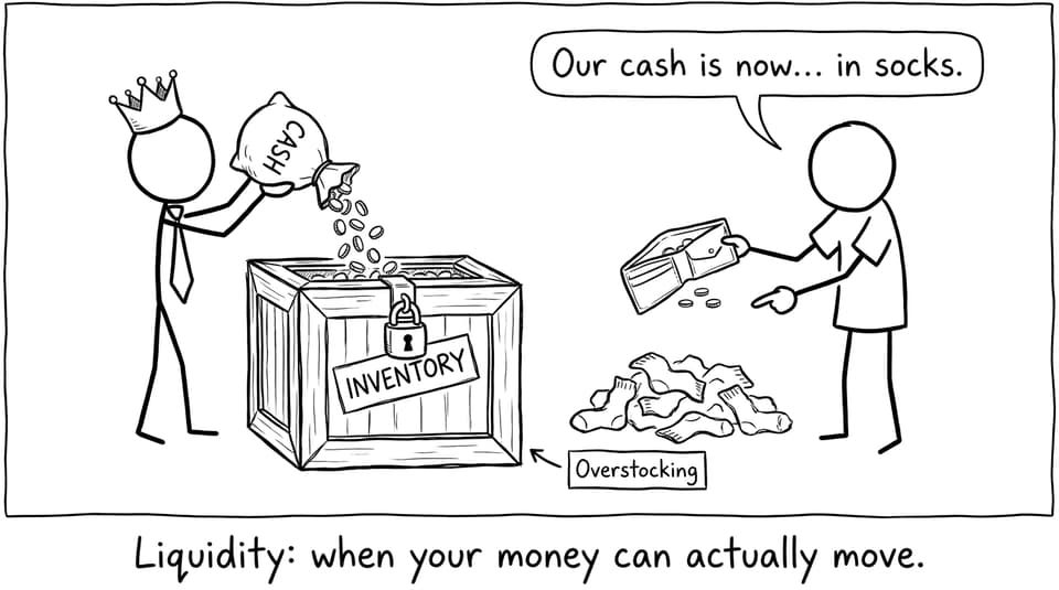 Liquidity: when your money can actually move