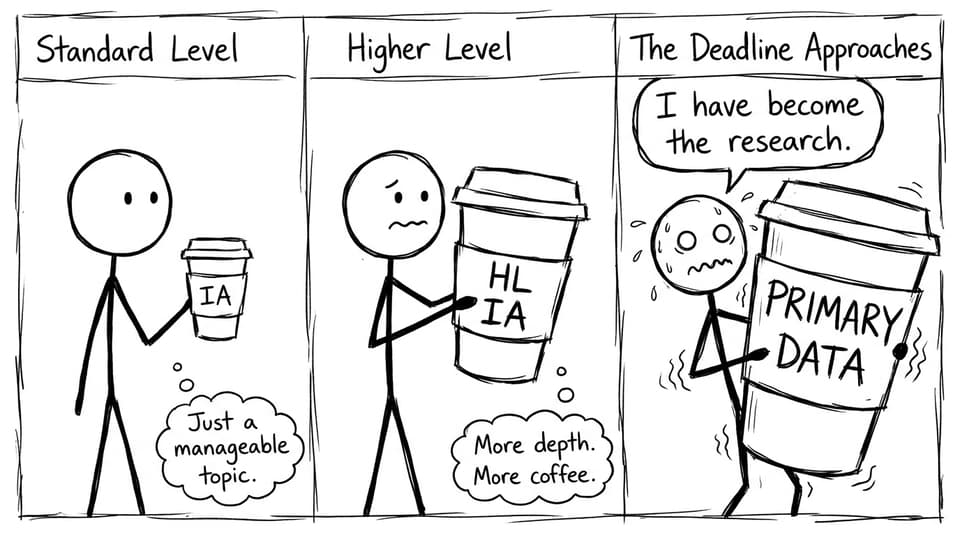 Three-panel IA coffee escalation