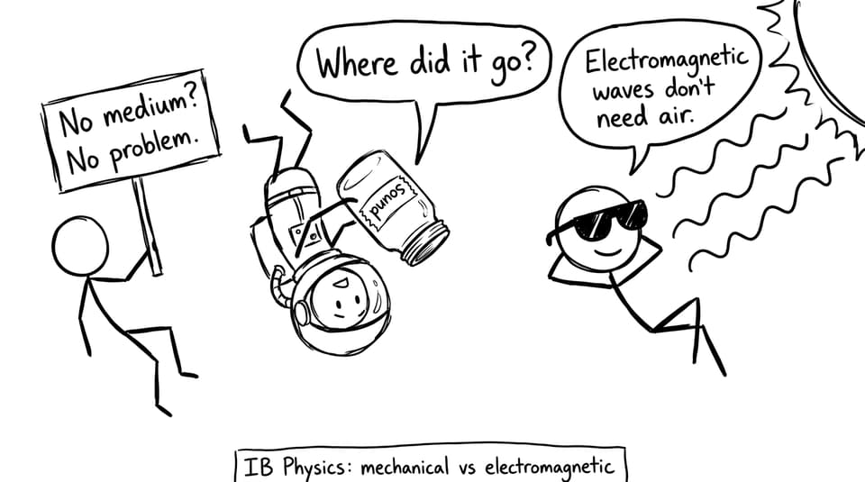 Mechanical vs electromagnetic in space