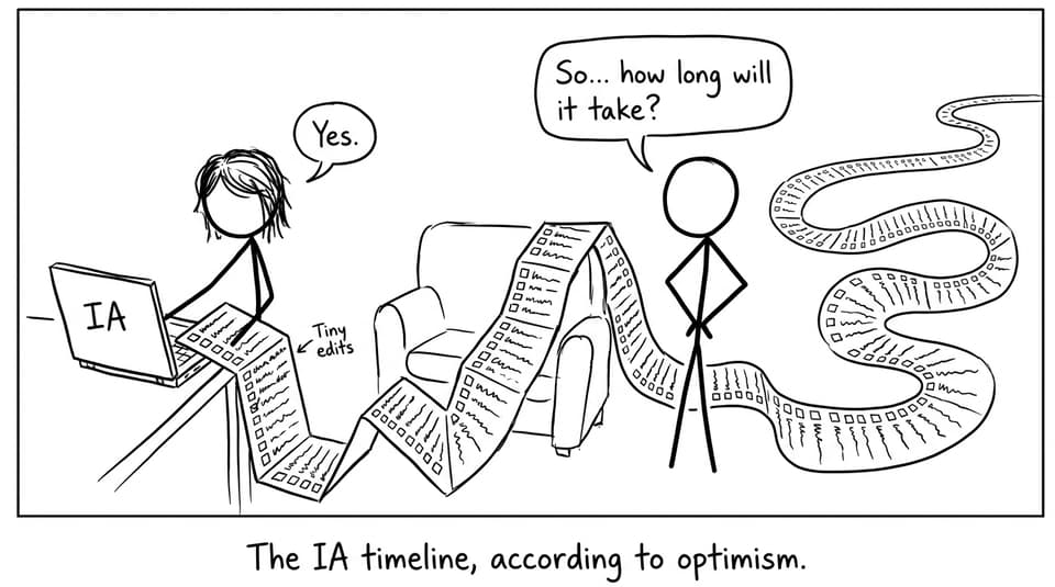 The IA timeline, according to optimism.
