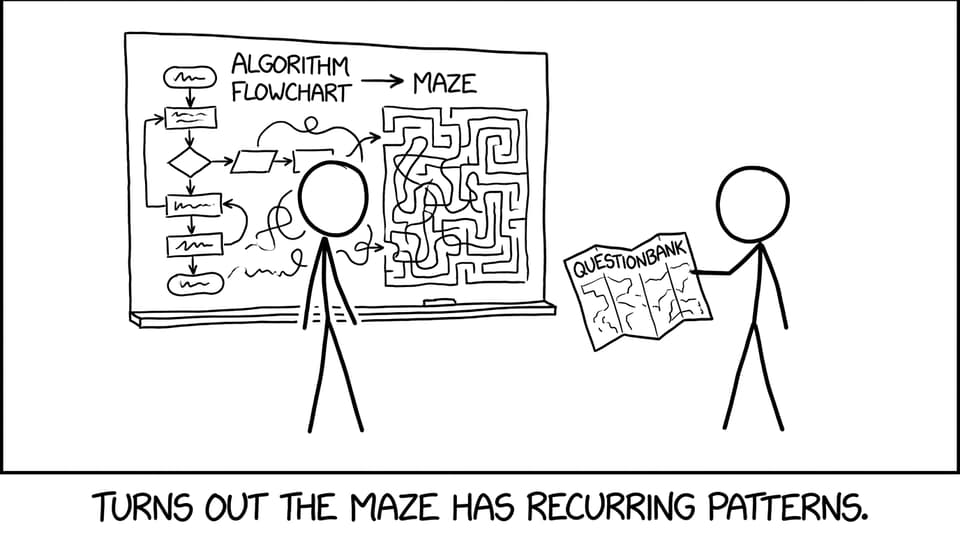 The maze has recurring patterns.