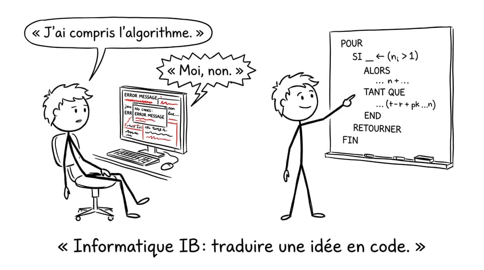 Informatique IB: traduire une idée en code