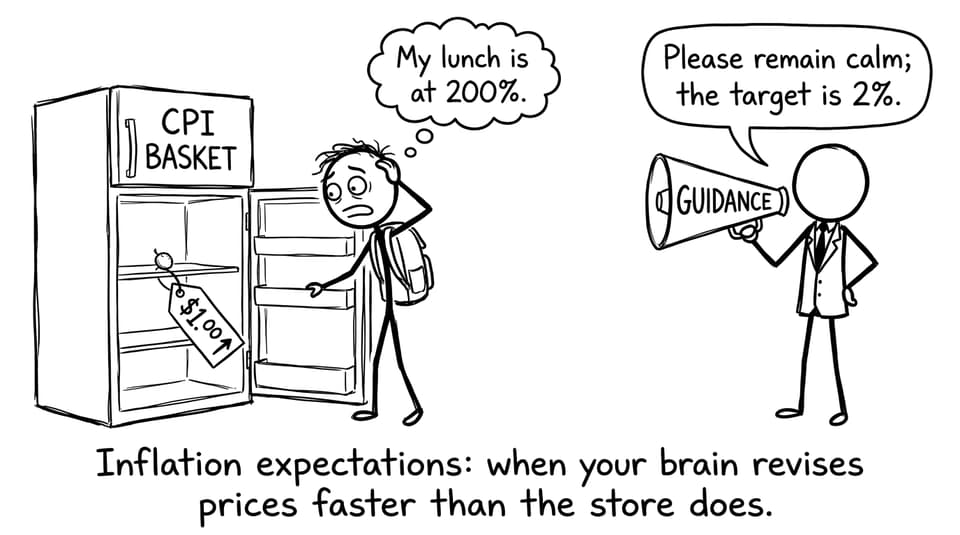 IB student meets CPI reality