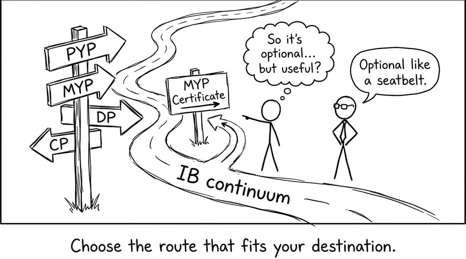 IB continuum signpost comic