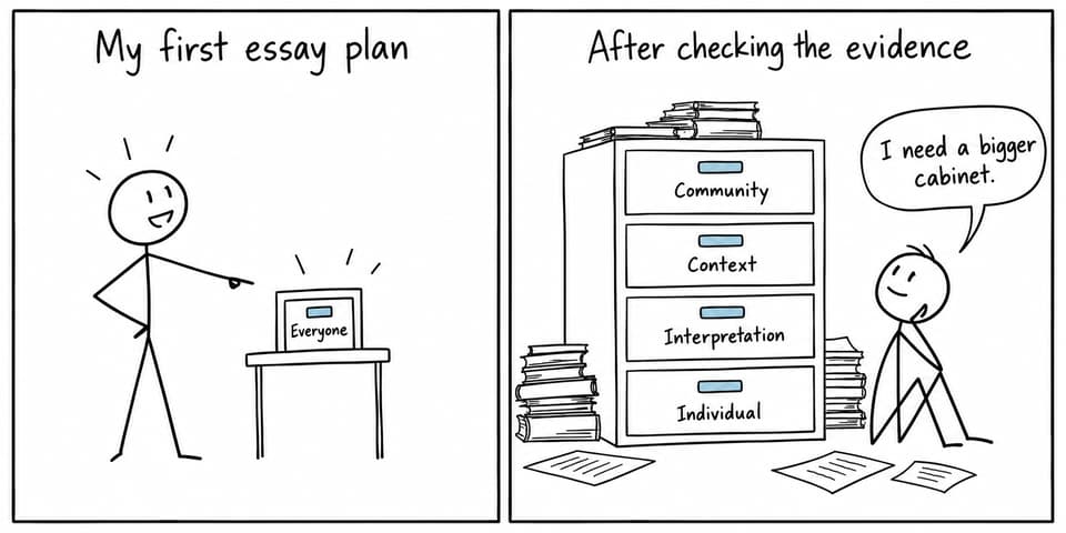 A student replaces one simplistic filing drawer labelled Everyone with a larger cabinet organised by community, context, interpretation, and individual.