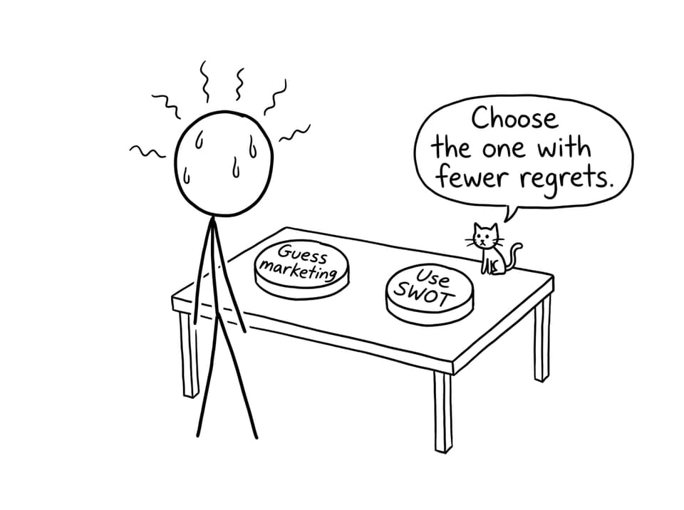Choosing between guessing and SWOT, XKCD-style