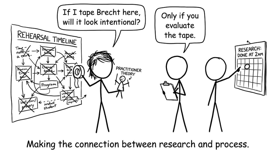 Practitioner theory duct tape comic