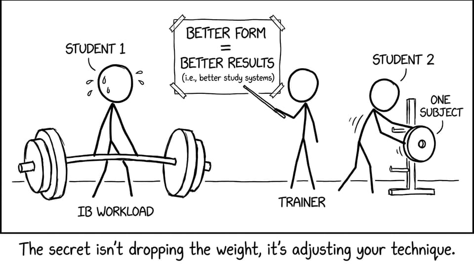 Gym metaphor: adjusting technique instead of dropping weight