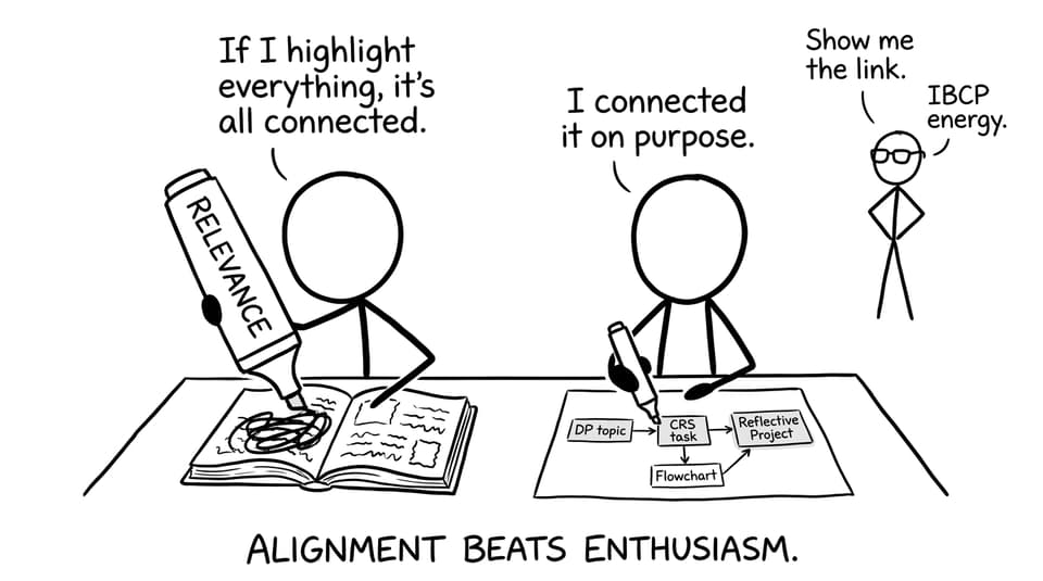 Alignment beats enthusiasm comic