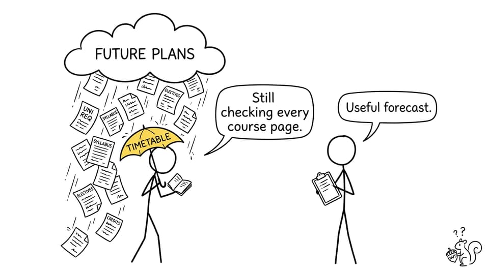 A student shelters under a timetable while university requirements fall like rain