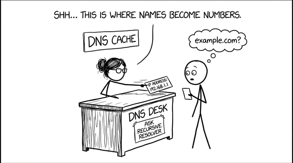 DNS as a serious library help desk