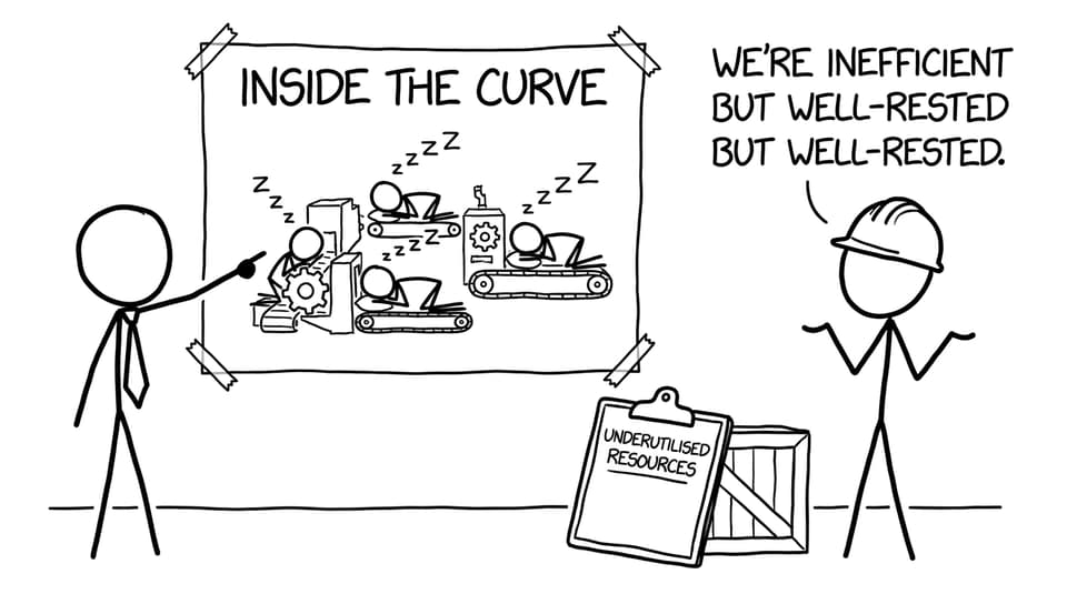 Idle machines nap inside the curve