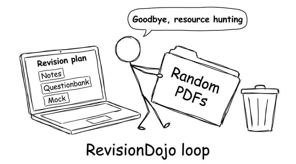 Comic about abandoning random PDFs for a revision loop