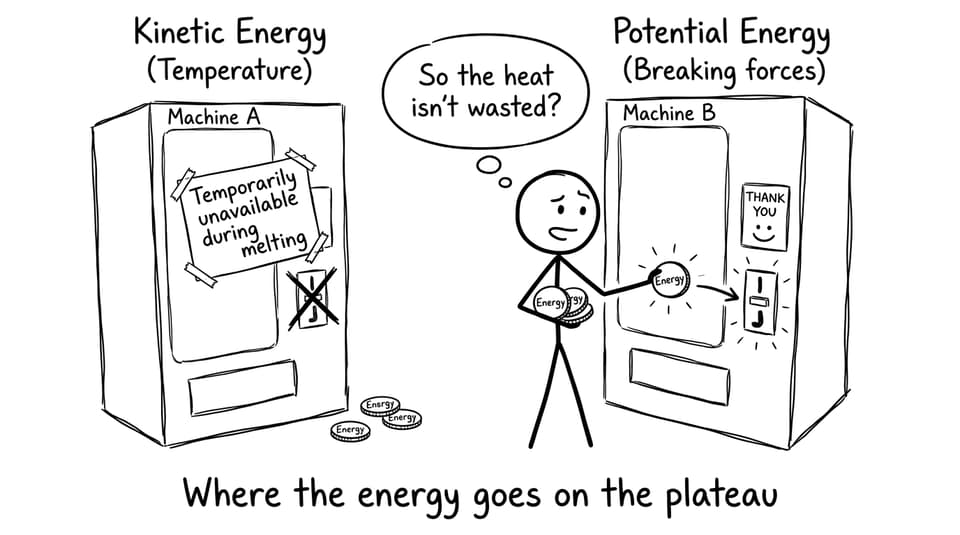 Where the energy goes on the plateau comic