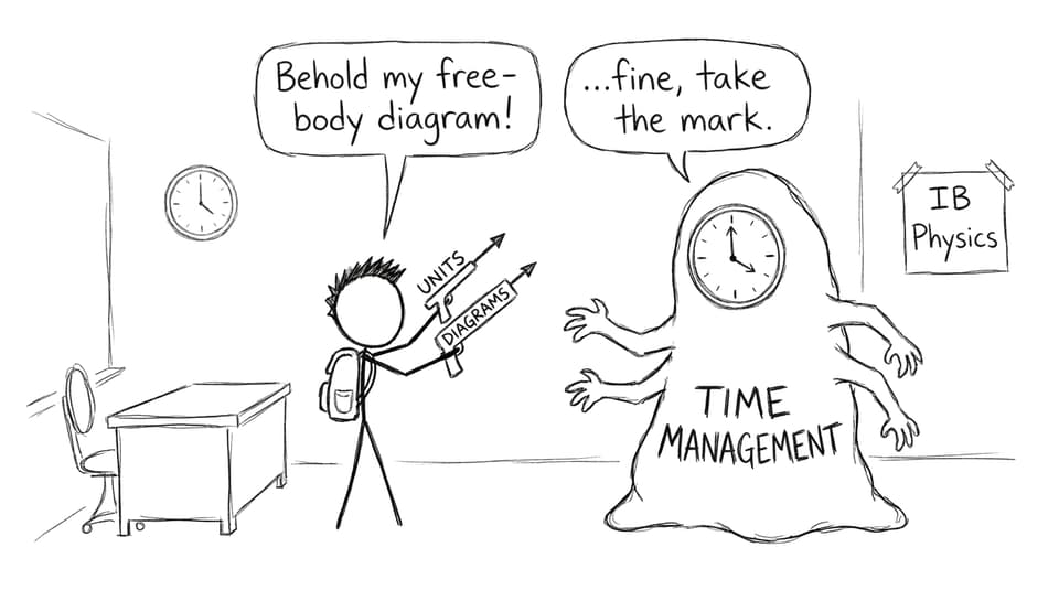 Time management boss fight
