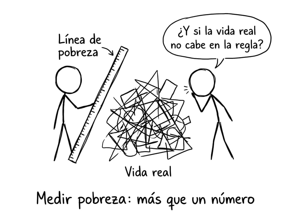 Comic sobre medir pobreza con regla