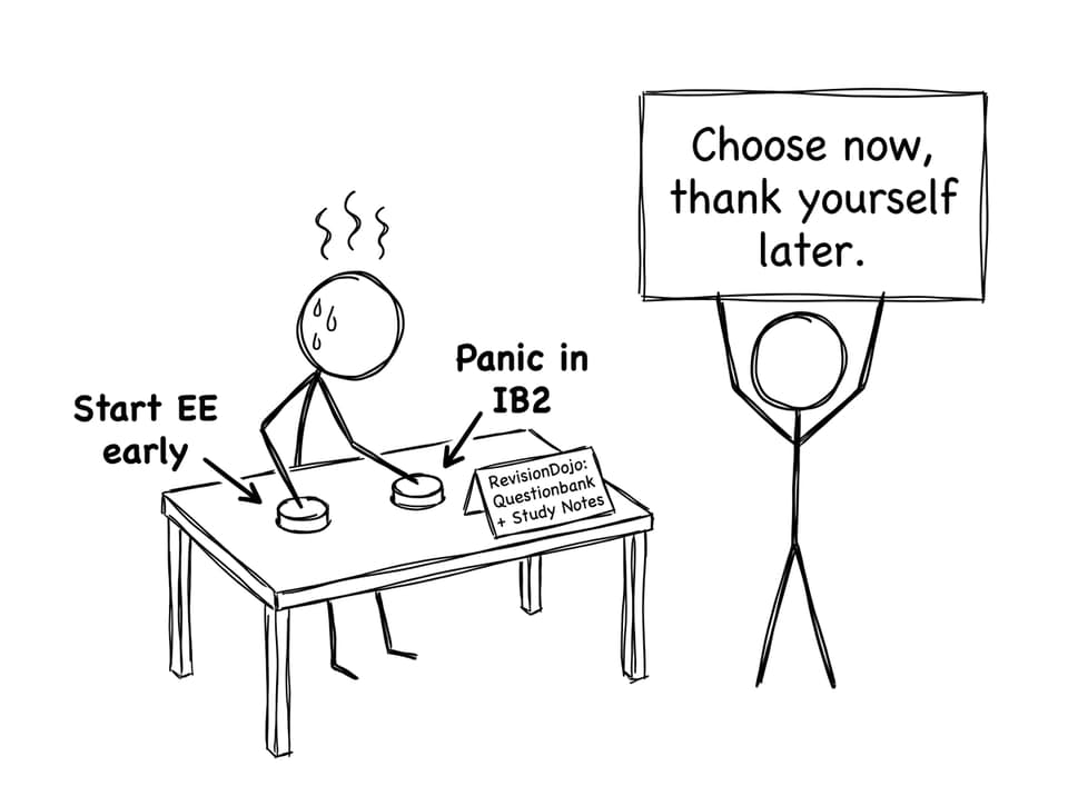 Two buttons: Start EE early vs Panic in IB2