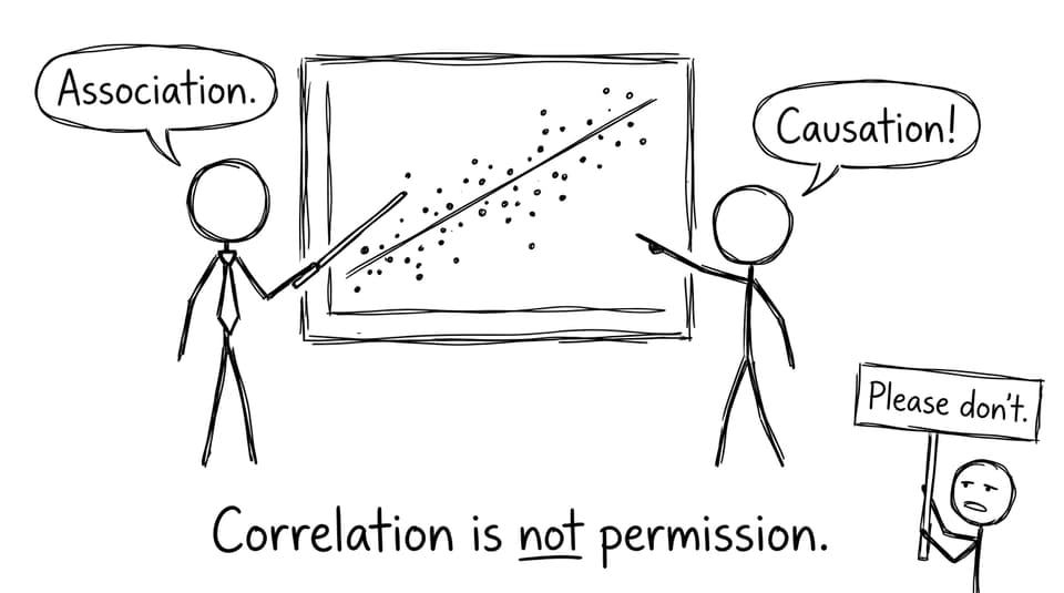 Correlation is not permission.