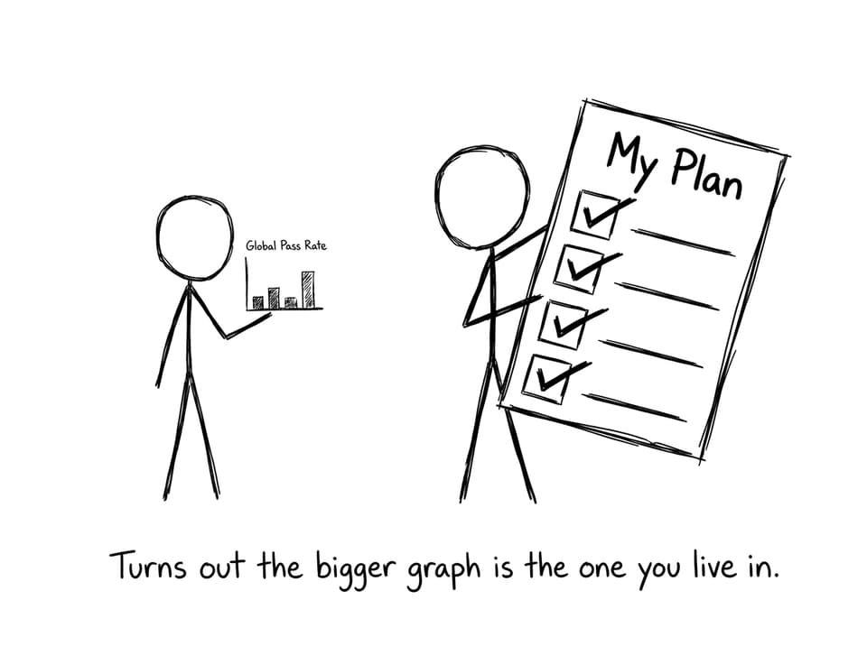 Tiny chart vs big plan