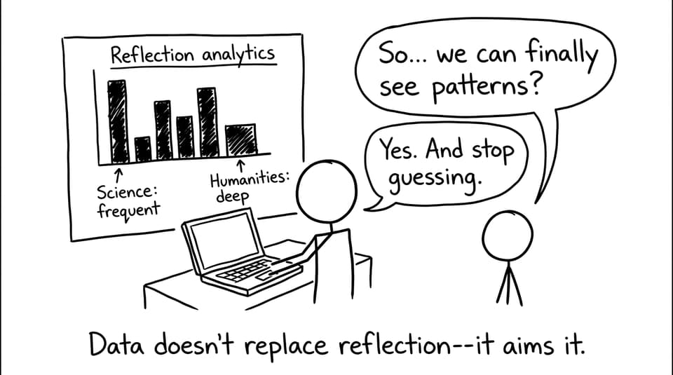 Teacher dashboard reflection analytics comic