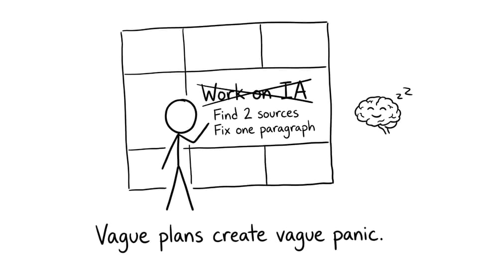 A calendar box changes from “Work on IA” to specific tasks, and the doodle brain relaxes
