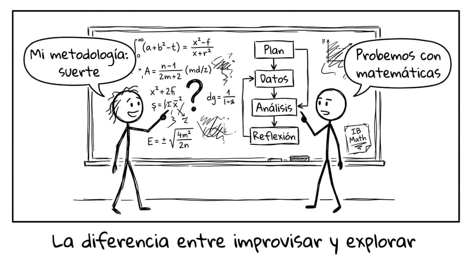 La diferencia entre improvisar y explorar