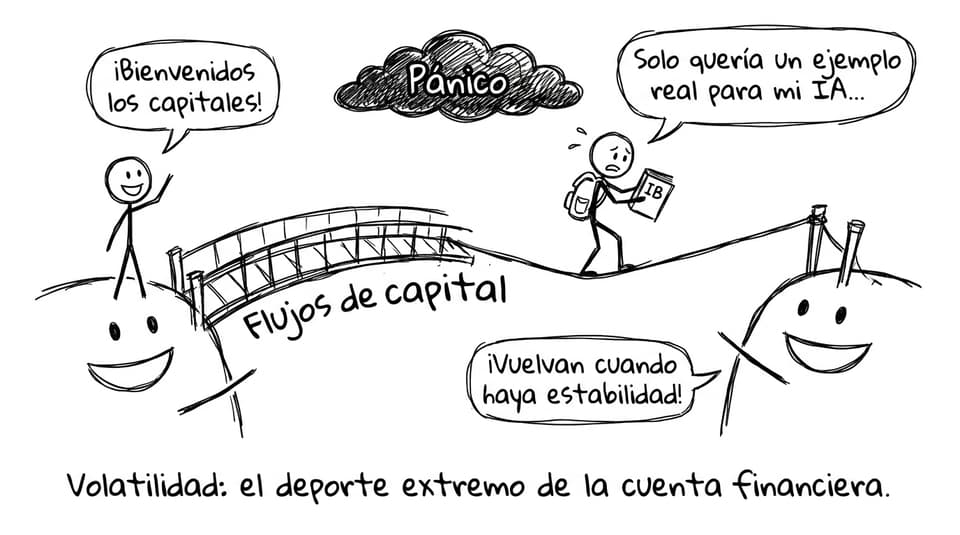 Volatilidad en la cuenta financiera